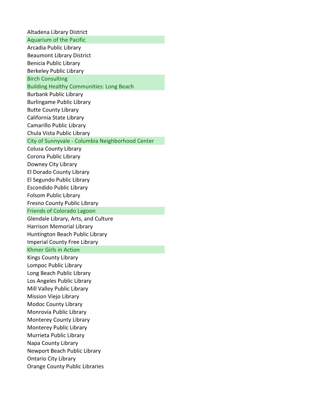 List of Institutions Trained in the Harwood Practice