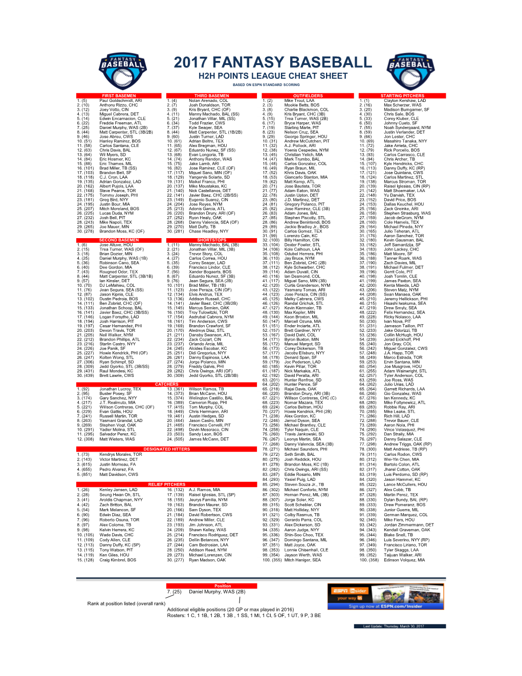 2017 Fantasy Baseball H2h Points League Cheat Sheet Based on Espn Standard Scoring