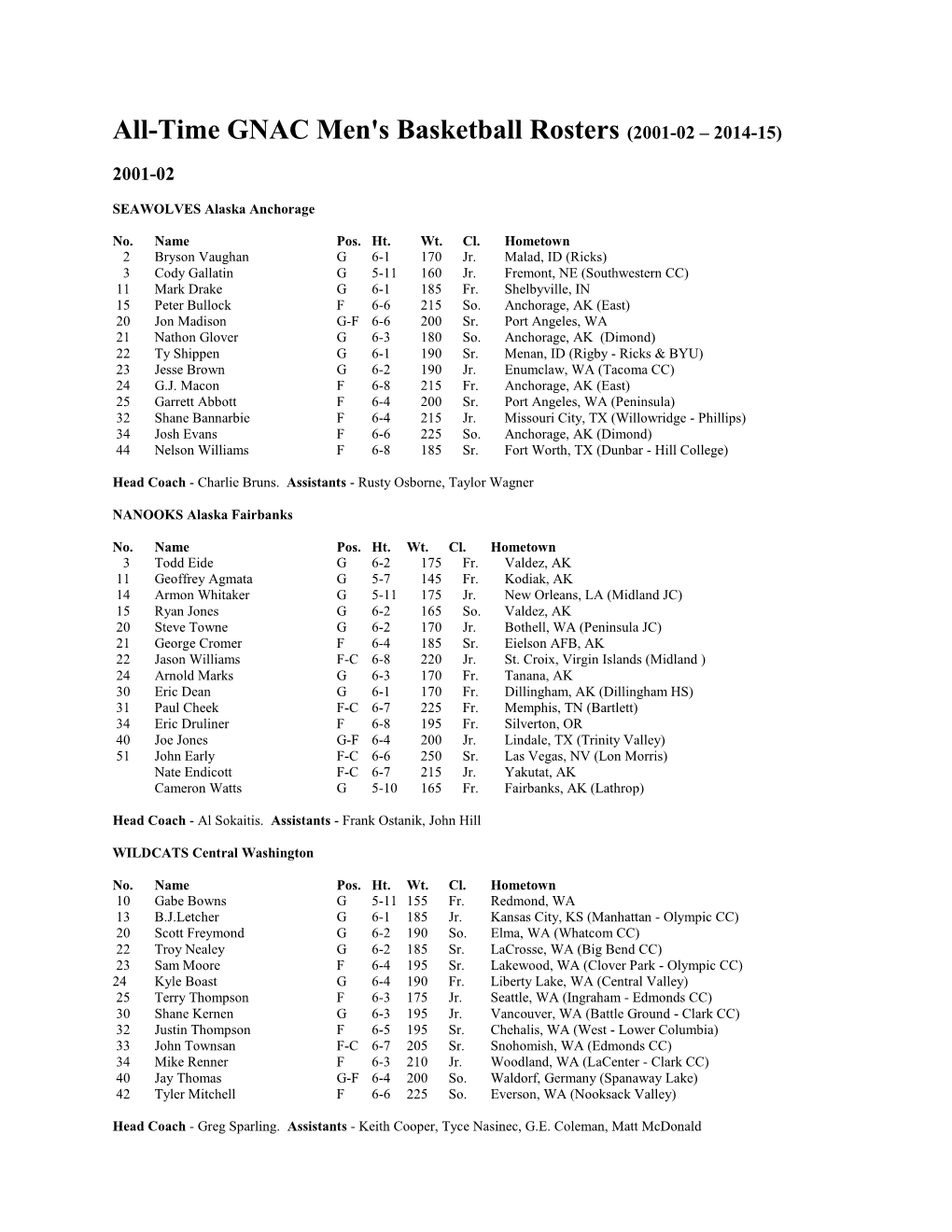 2001-02 GNAC Women's Basketball Rosters