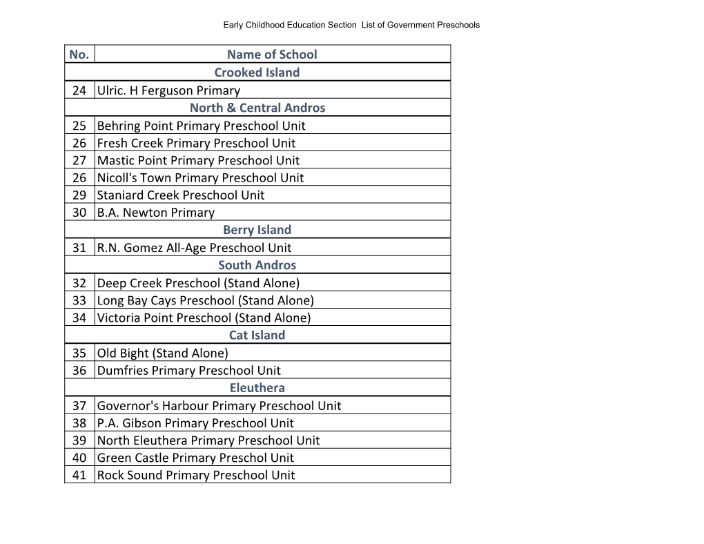 No. Name of School Crooked Island 24 Ulric. H