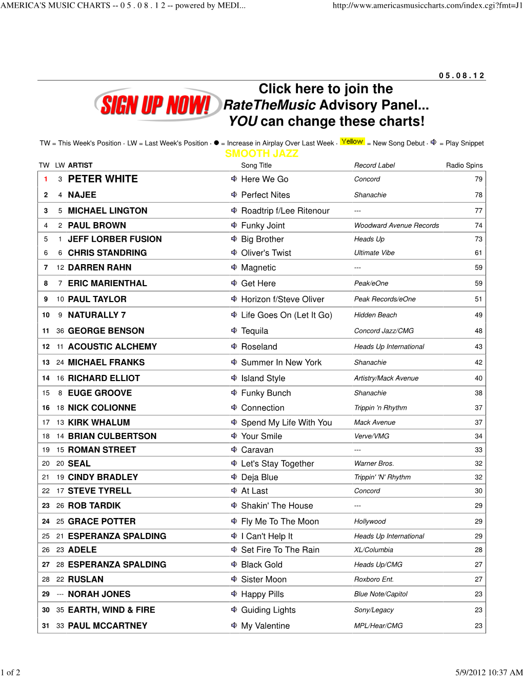 AMERICA's MUSIC CHARTS -- 0 5 . 0 8 . 1 2 -- Powered by MEDIABASE