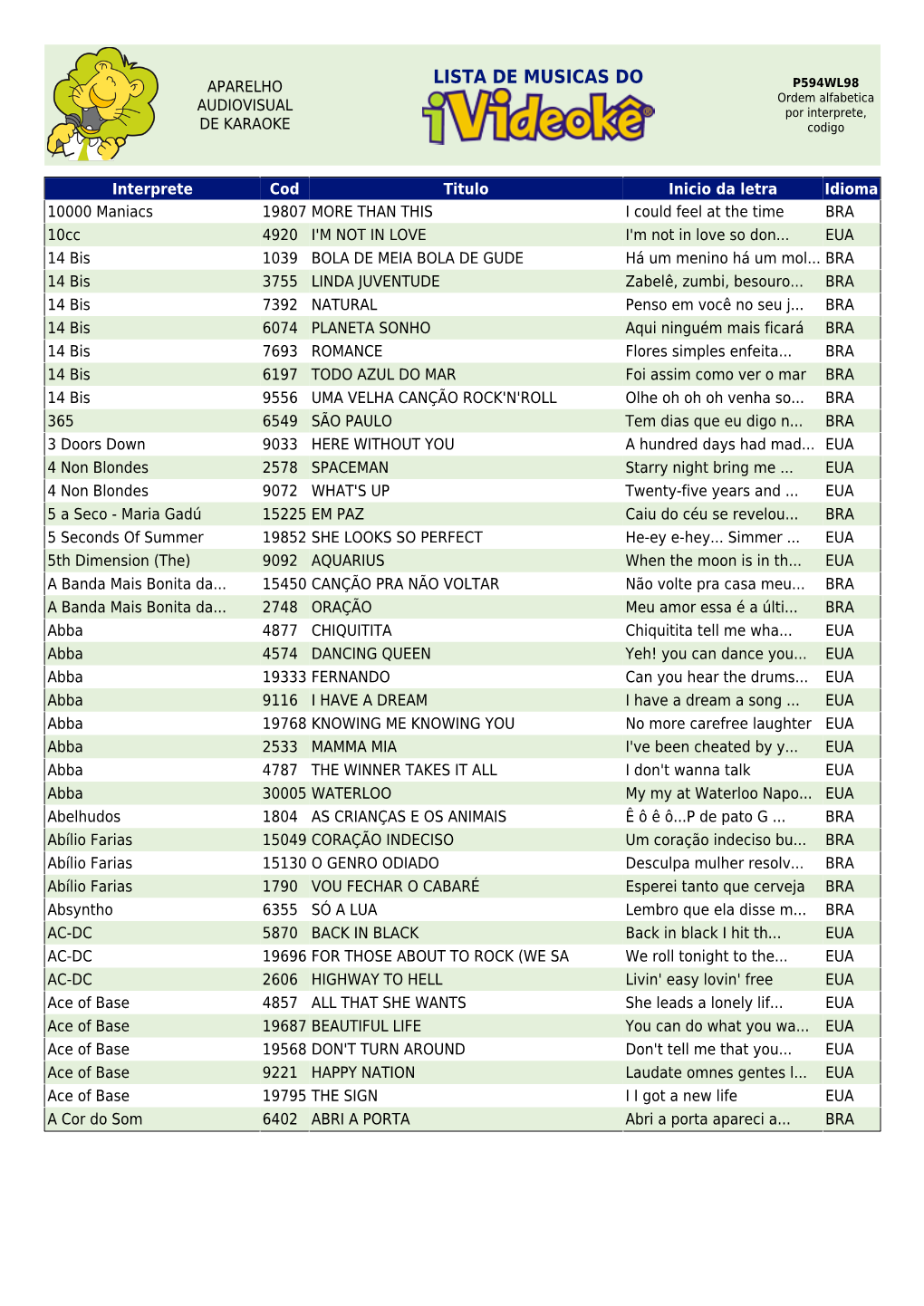 LISTA DE MUSICAS DO APARELHO P594WL98 Ordem Alfabetica AUDIOVISUAL Por Interprete, DE KARAOKE Codigo