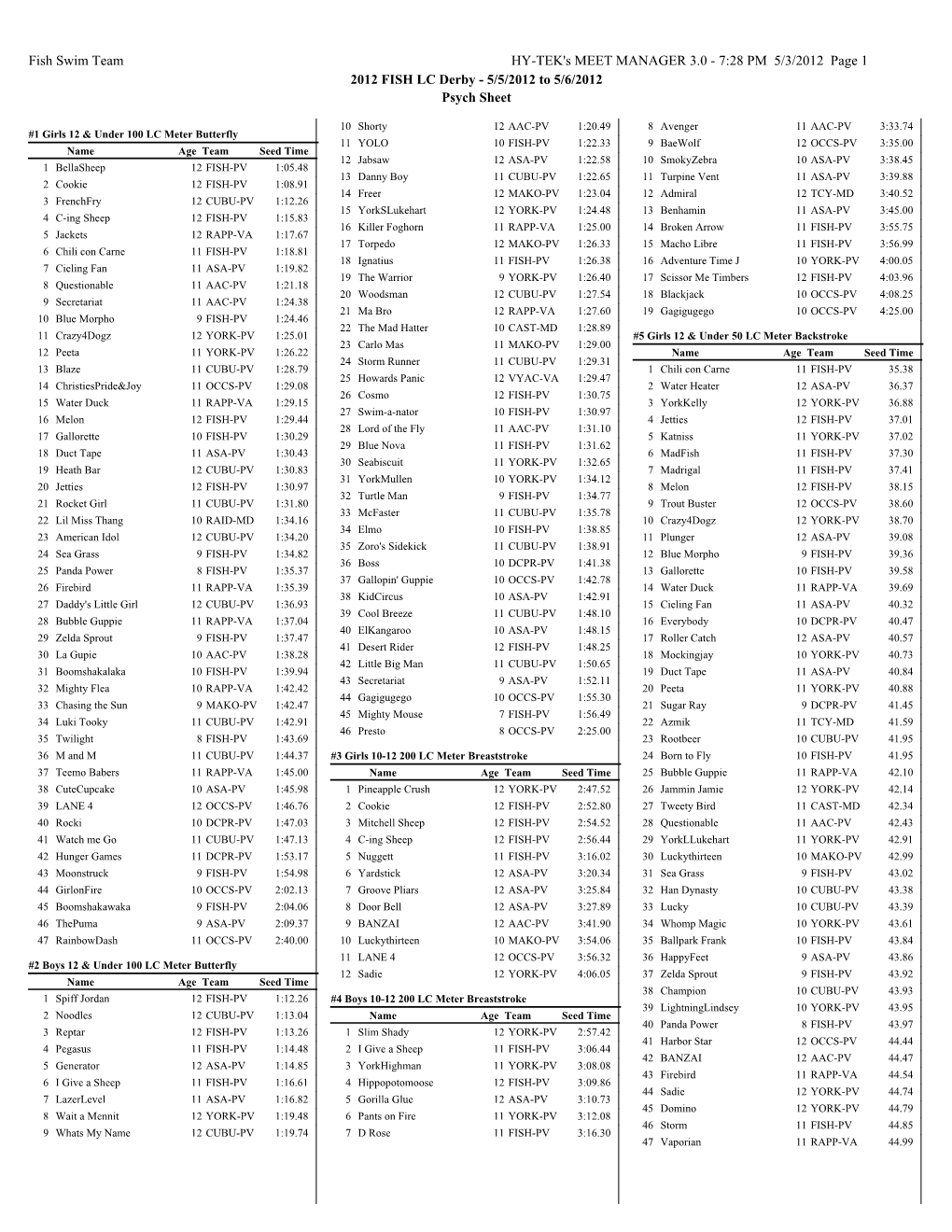 Fish Swim Team HY-TEK's MEET MANAGER 3.0 - 7:28 PM 5/3/2012 Page 1 2012 FISH LC Derby - 5/5/2012 to 5/6/2012 Psych Sheet