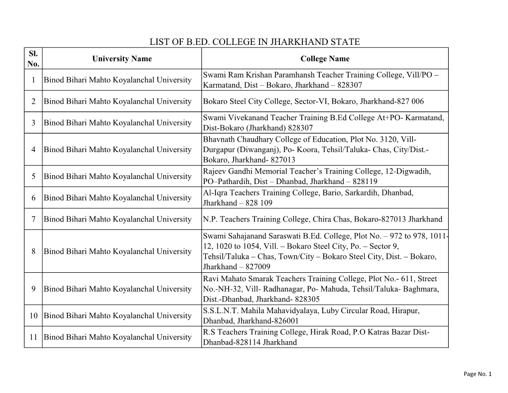 LIST of B.ED. COLLEGE in JHARKHAND STATE Sl