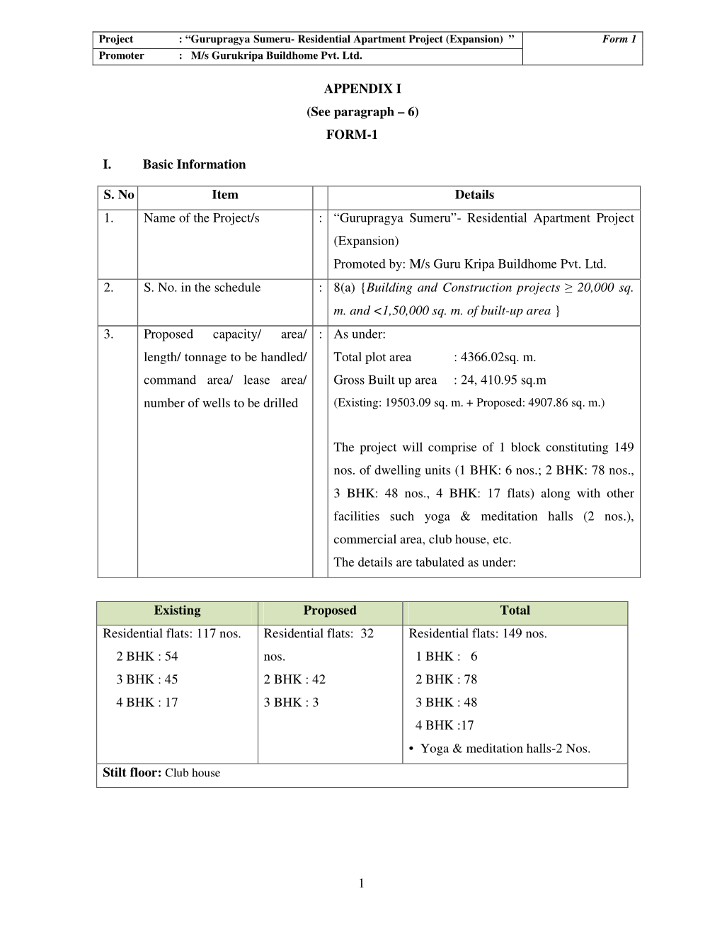 1 APPENDIX I (See Paragraph – 6) FORM-1