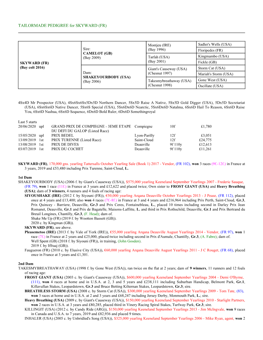 TAILORMADE PEDIGREE for SKYWARD (FR)