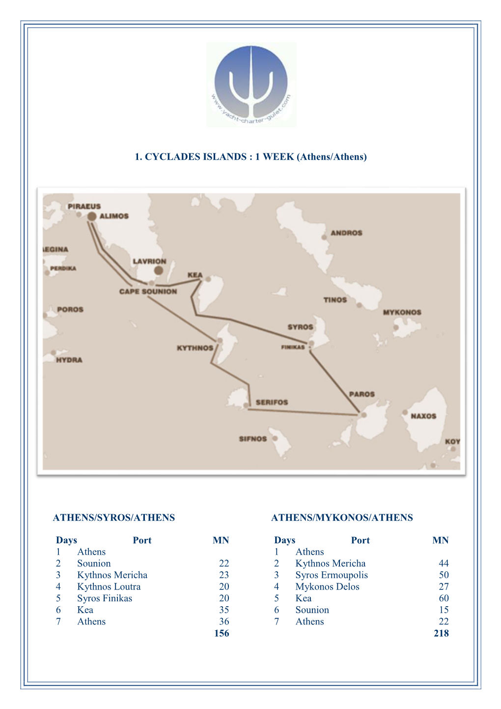 1. CYCLADES ISLANDS : 1 WEEK (Athens/Athens) ATHENS/SYROS/ATHENS ATHENS/MYKONOS/ATHENS Days Port MN Days Port MN 1 Athens 1 At