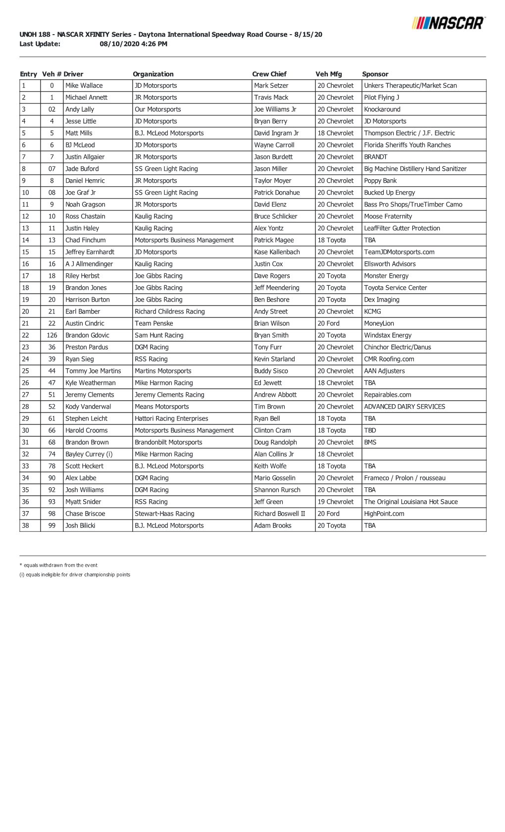 NASCAR XFINITY Series - Daytona International Speedway Road Course - 8/15/20 Last Update: 08/10/2020 4:26 PM