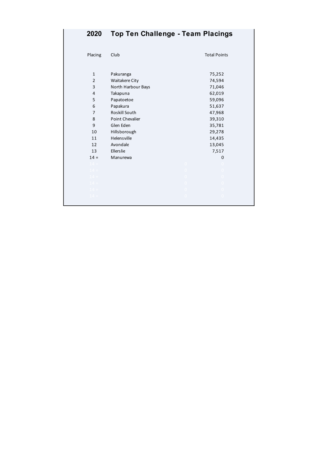 Update of Tten 2020.Xlsm