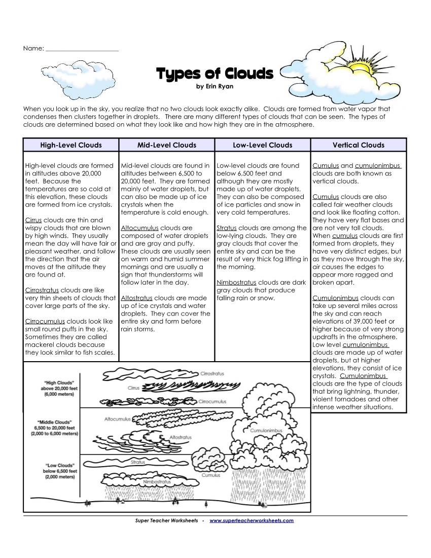 Types of Clouds by Erin Ryan