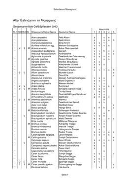 Alterbahndamm Amhochacker Artenliste Flora.Xls