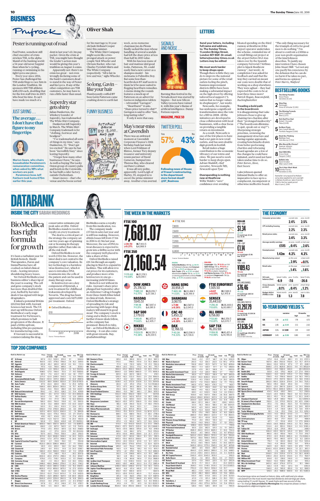 DATABANK INSIDE the CITY SABAH MEDDINGS the WEEK in the MARKETS the ECONOMY Consumer Prices Index Current Rate Prev