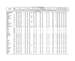 Table -23 Selected Population Statistics of Rural