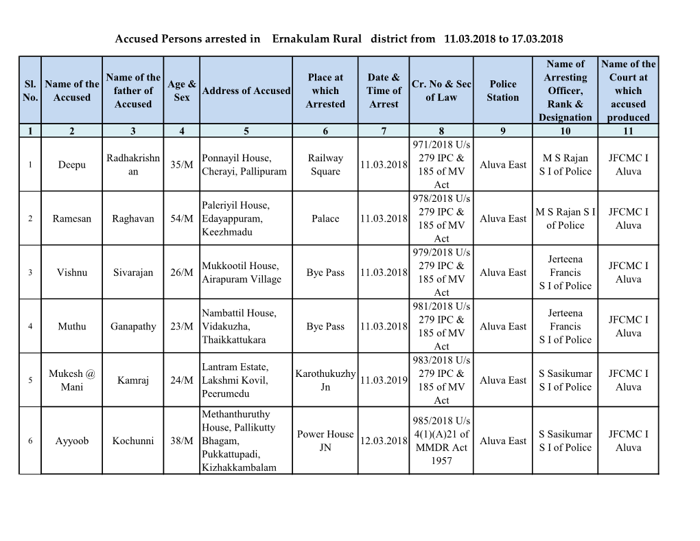 Accused Persons Arrested in Ernakulam Rural District from 11.03.2018 to 17.03.2018