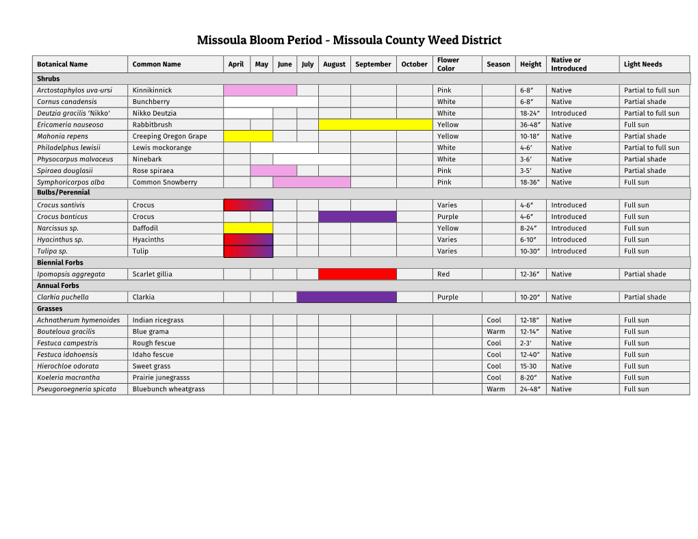 Missoula County Flowering Plant Guide