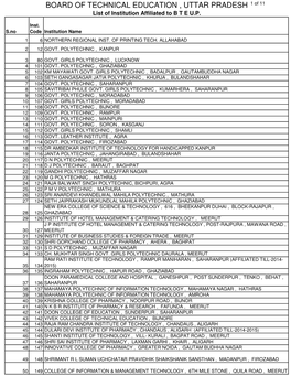 BOARD of TECHNICAL EDUCATION , UTTAR PRADESH 1 of 11 List of Institution Affiliated to B T E U.P