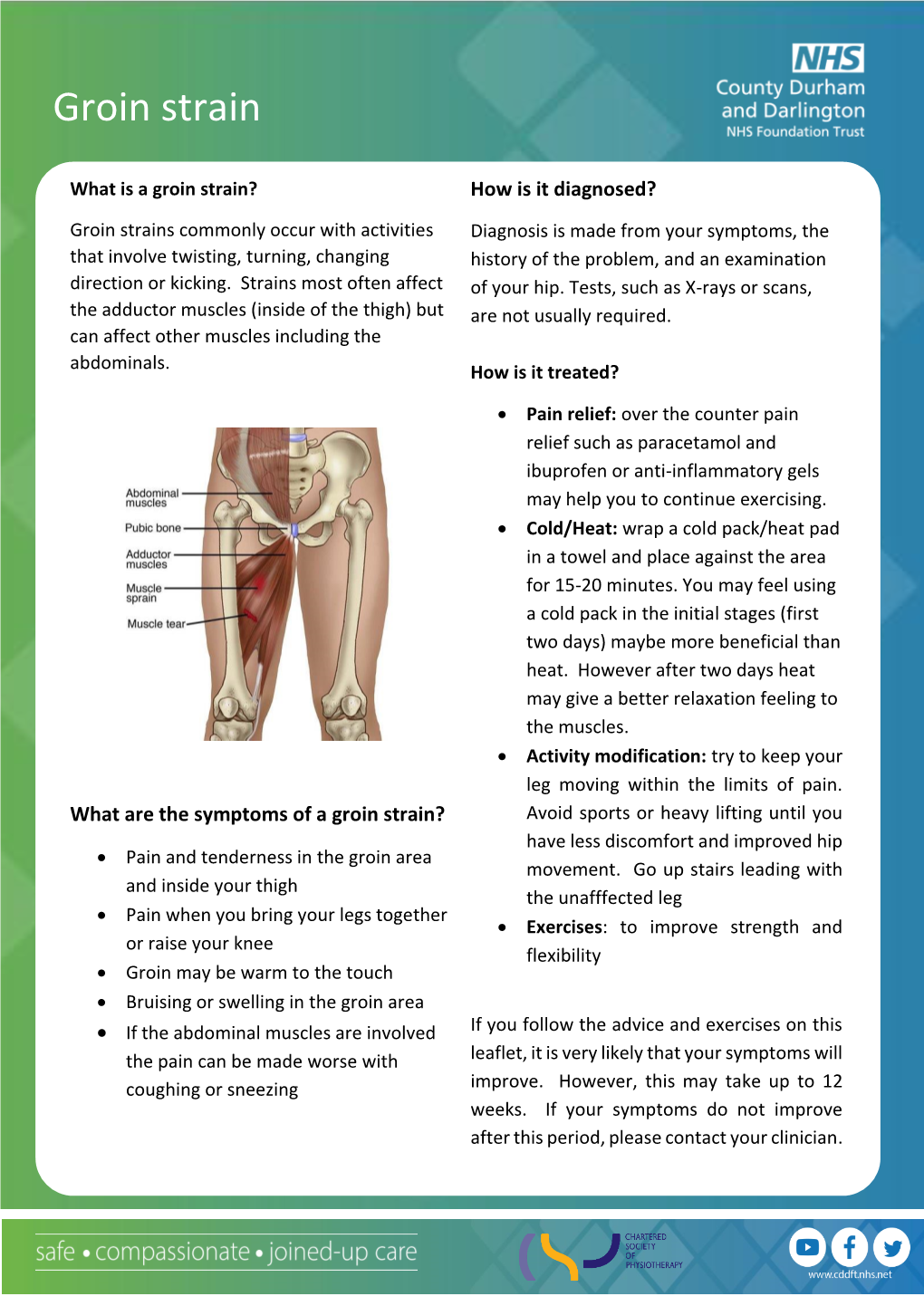 Groin Strain