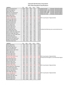 Colorado Bandmasters Association 2021 Marching Band Classifications