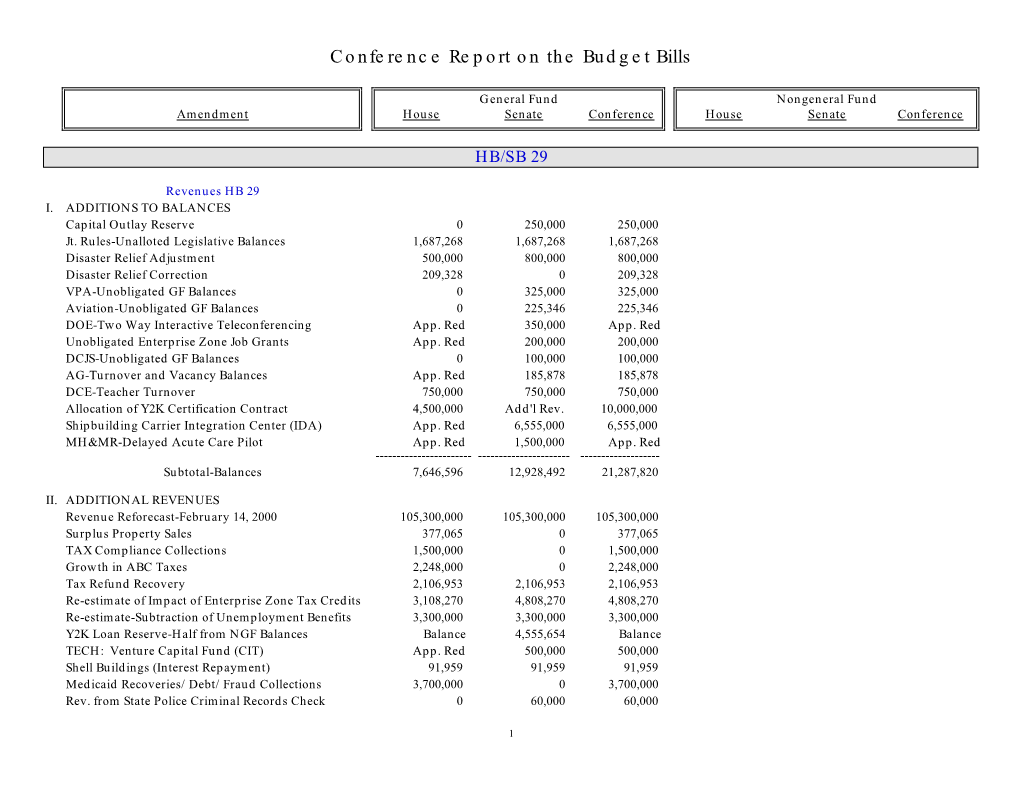 Conference Report on the Budget Bills
