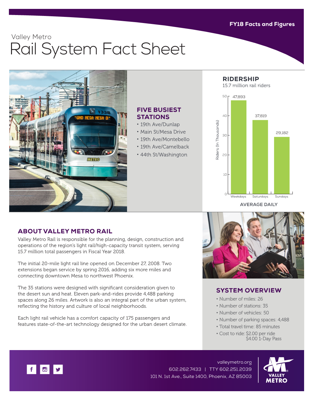 Rail System Fact Sheet