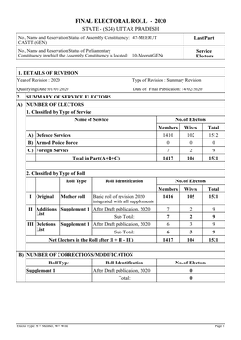 47-Meerut Cantt