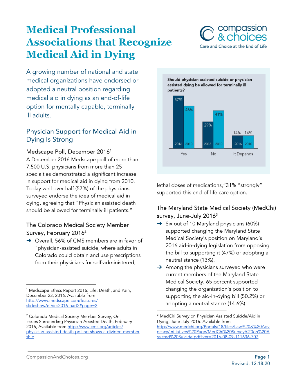 Medical Professional Associations That Recognize Medical Aid in Dying