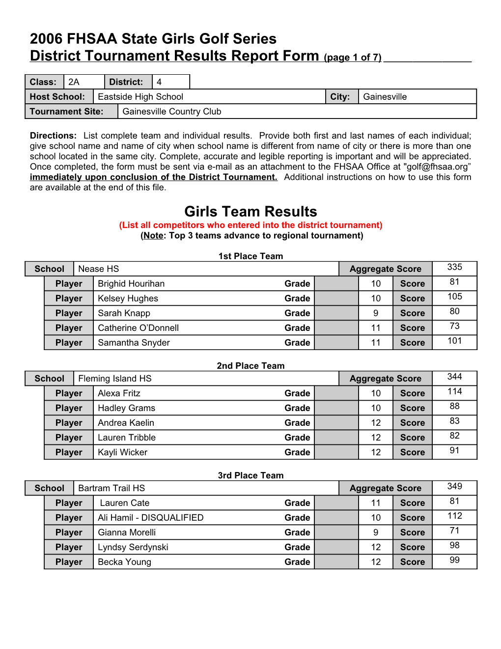 2000 FHSAA State Wrestling Series s4