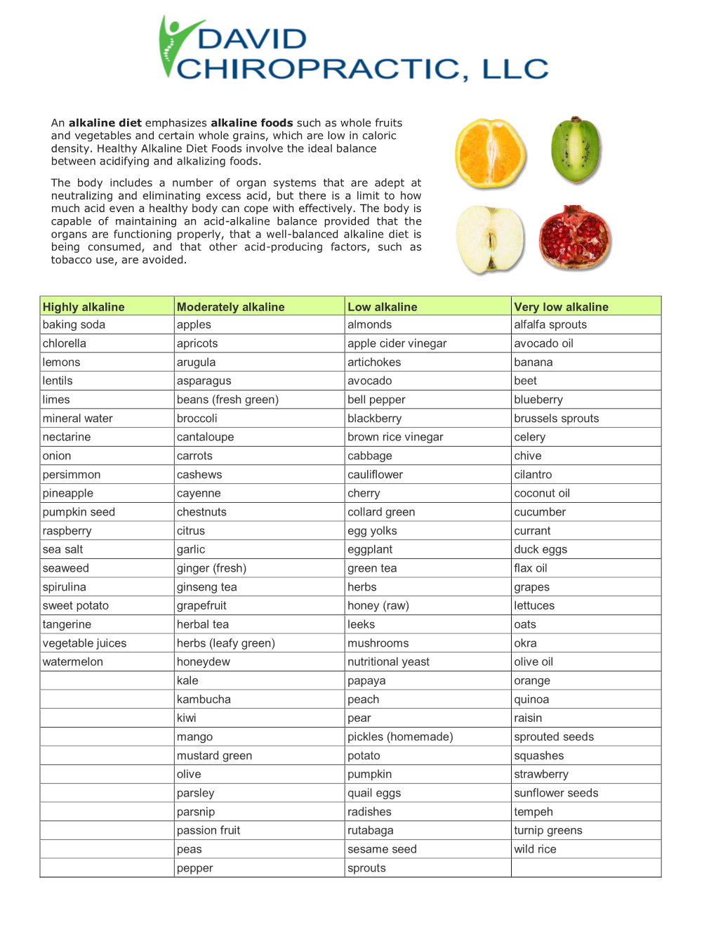 Highly Alkaline Moderately Alkaline Low Alkaline Very Low Alkaline