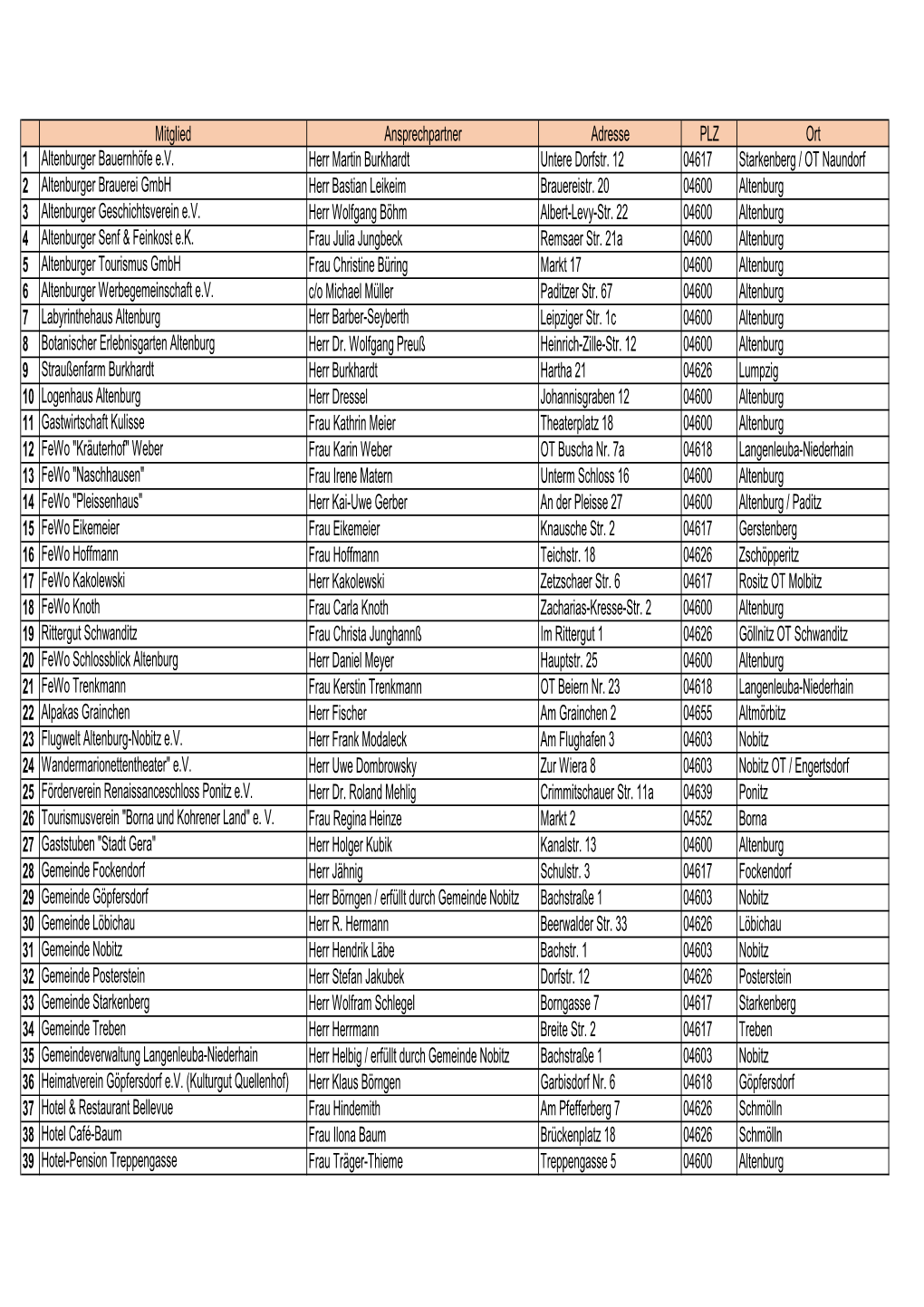 Adressliste Mitglieder TVAL 2020