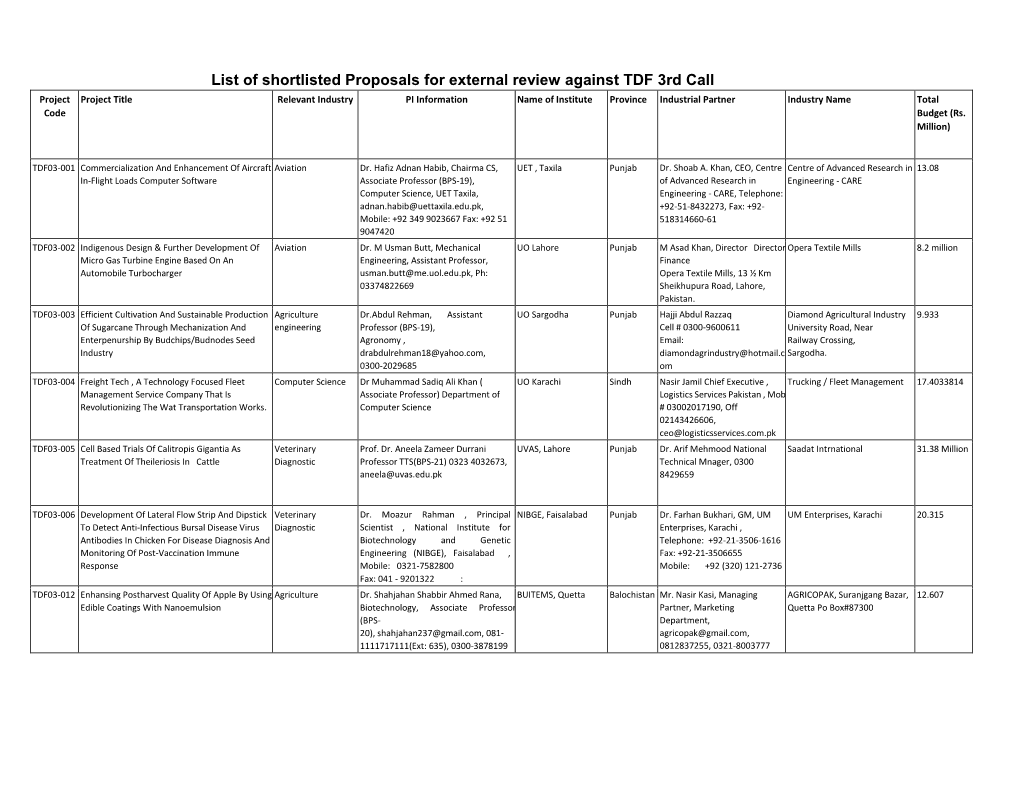 List of Shortlisted Proposals for External Review Against TDF 3Rd Call