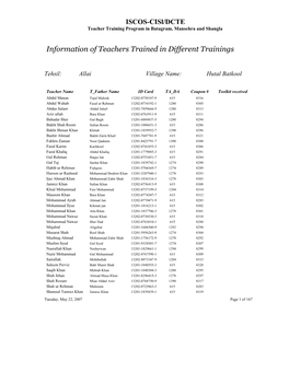 List of Teachers Trained by ISCOS