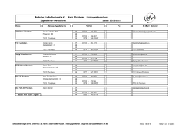 Badischer Fußballverband E.V. Kreis Pforzheim Kreisjugendausschuss Jugendleiter-Adressliste Saison 2015/2016