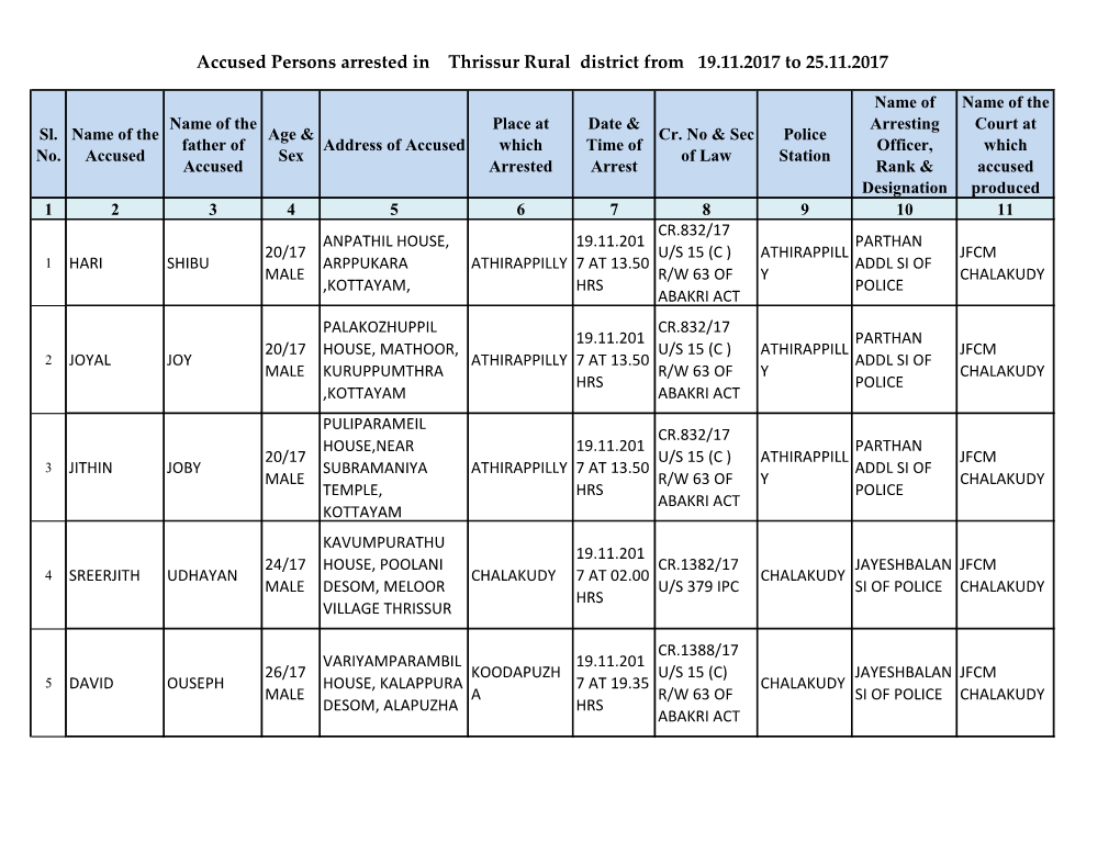 Accused Persons Arrested in Thrissur Rural District from 19.11.2017 to 25.11.2017