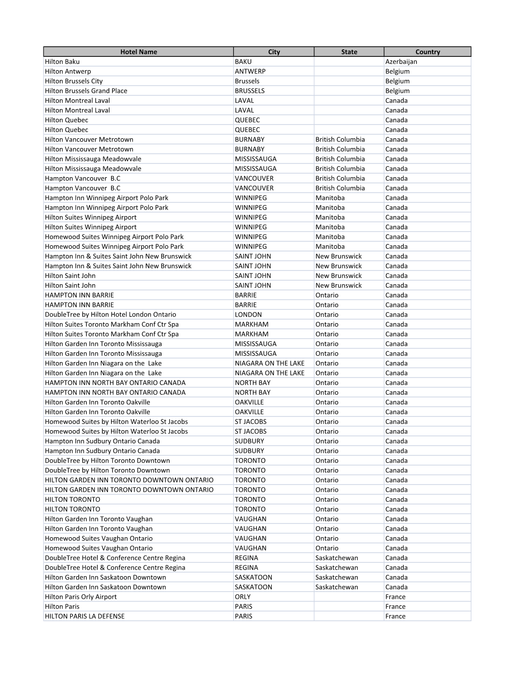 Preferred Hotel Spreadsheet.Xlsx