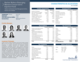 Harbor Robeco Emerging Markets Conservative Equities Fund PERFORMANCE As of 12/31/2020