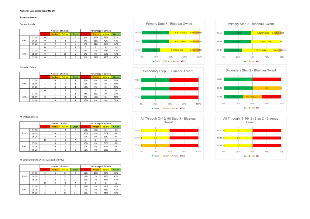 Appendix 1.Xlsx