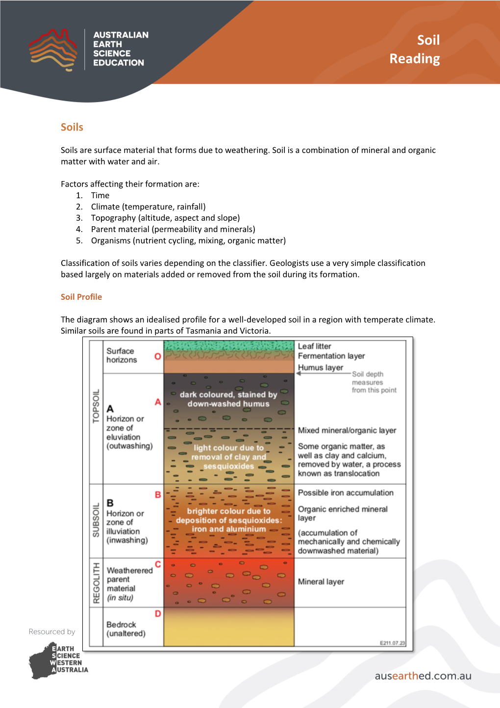 Soil Reading