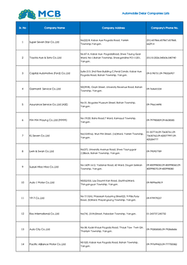 Automobile Delar Companies Lists