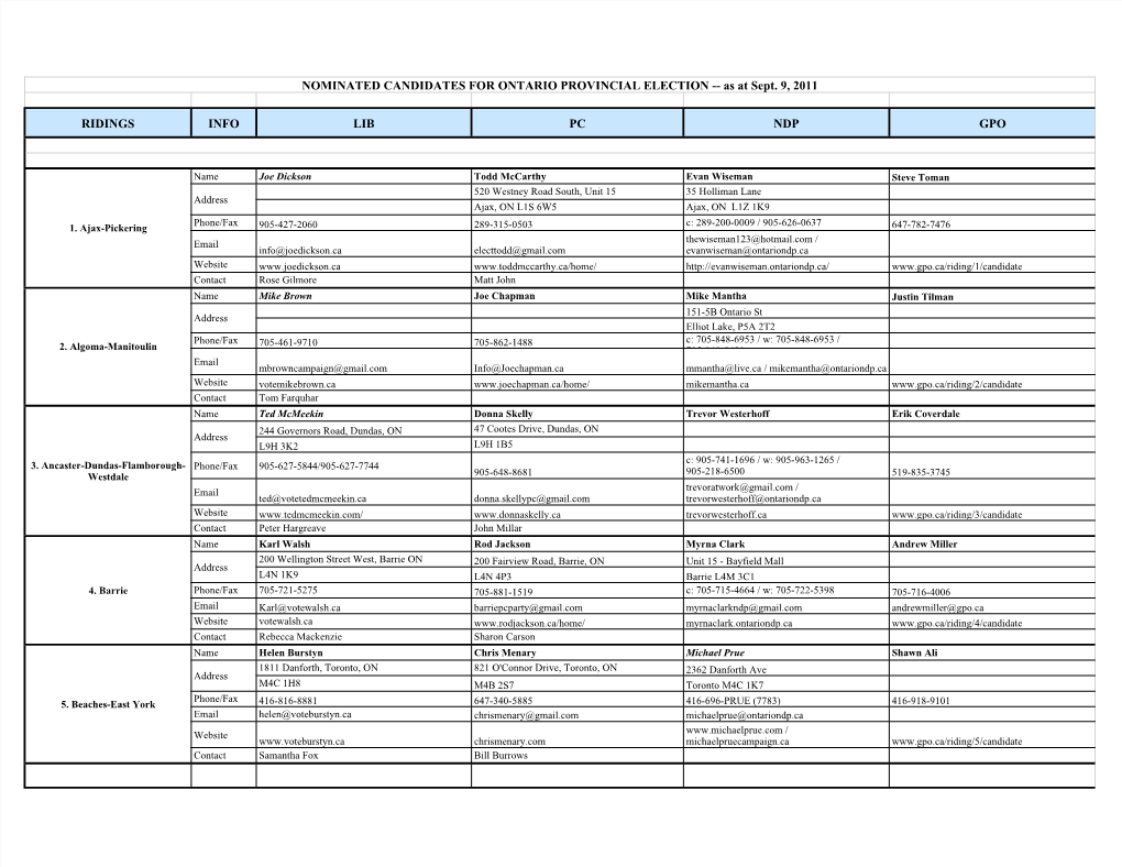 TNC Contact Document Sept 9