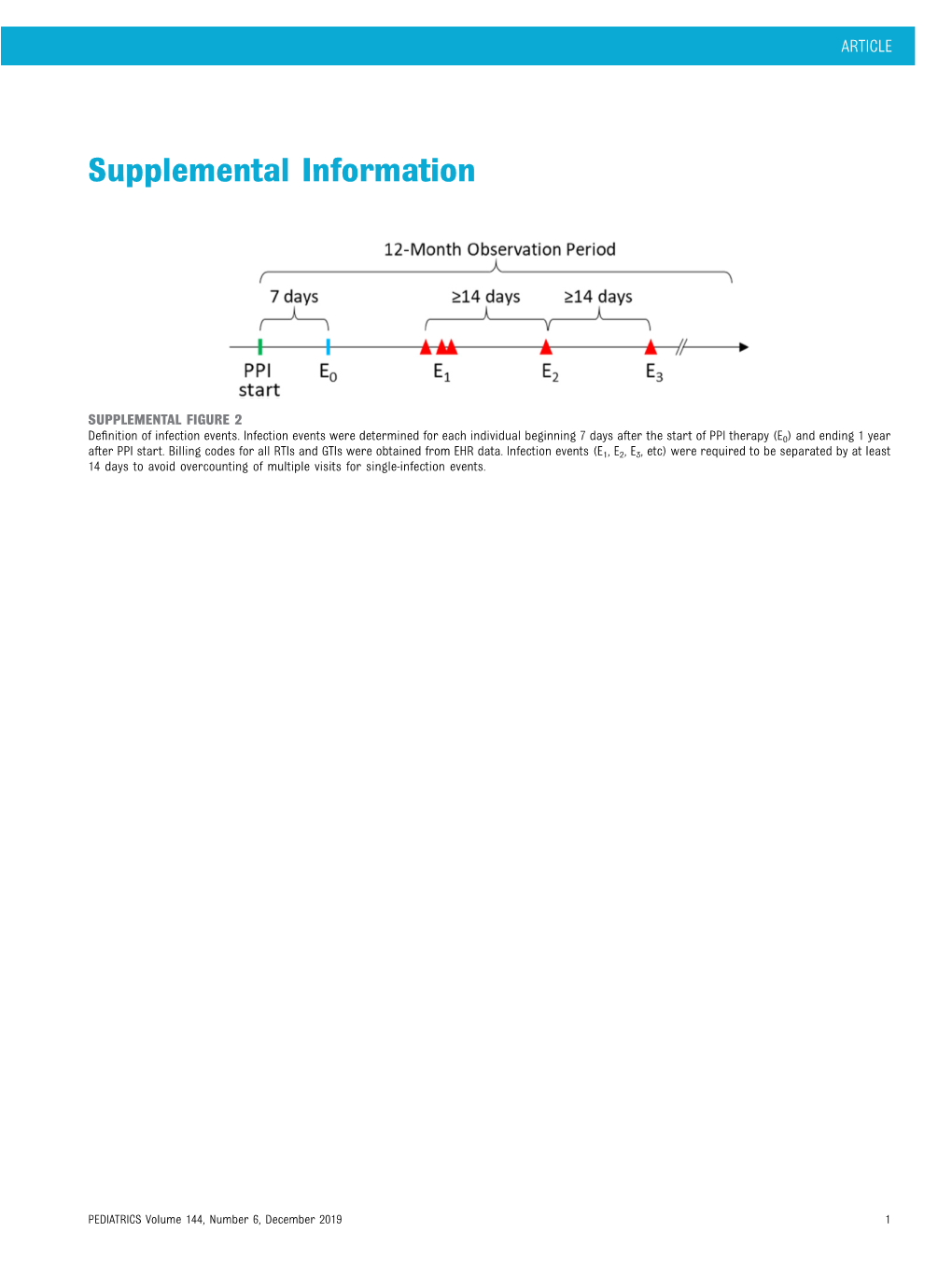 Supplemental Information