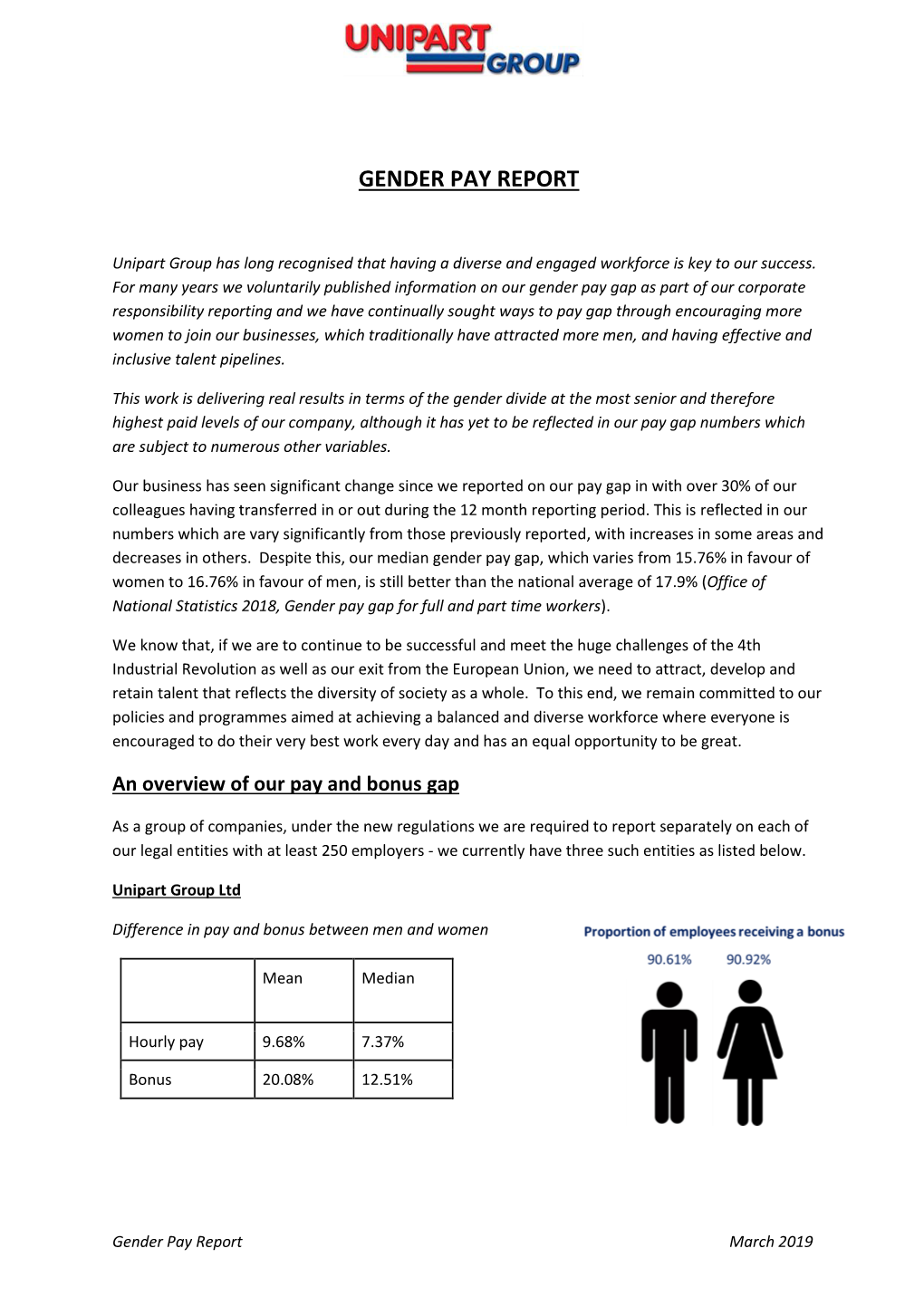 Gender Pay Report