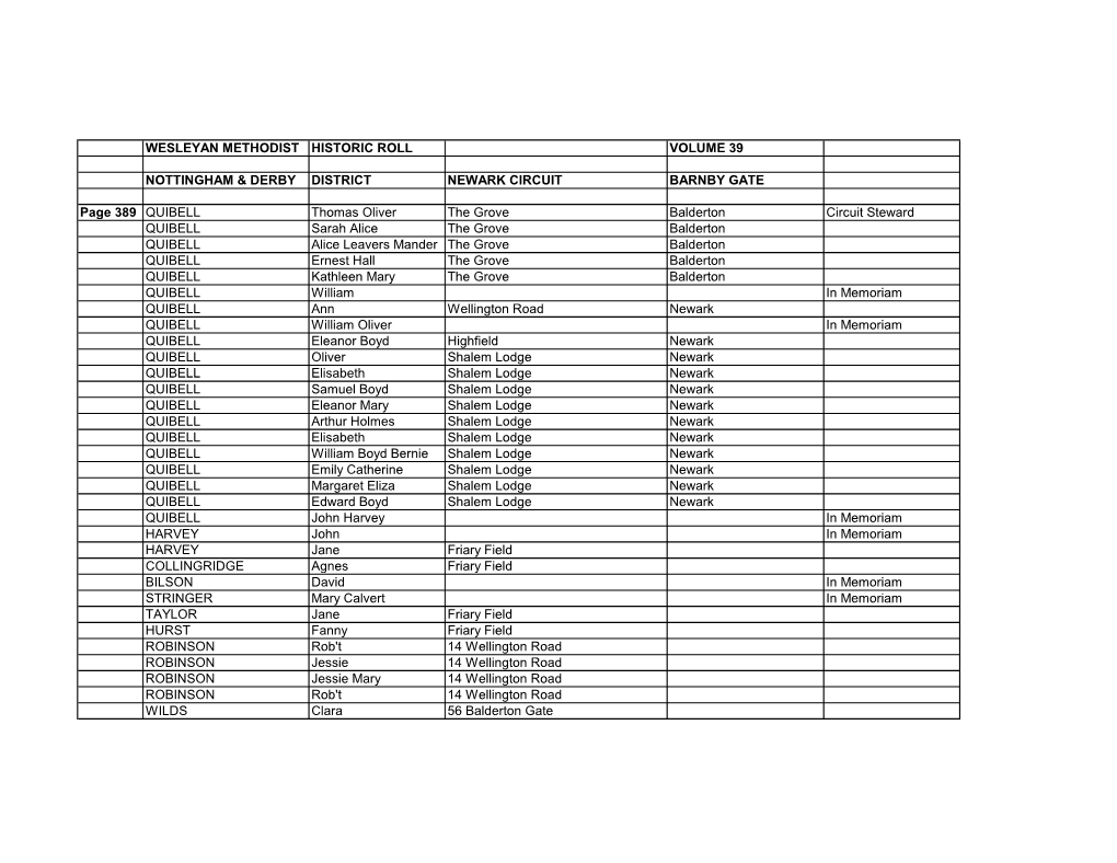 Wesleyan Methodist Historic Roll Volume 39 Nottingham