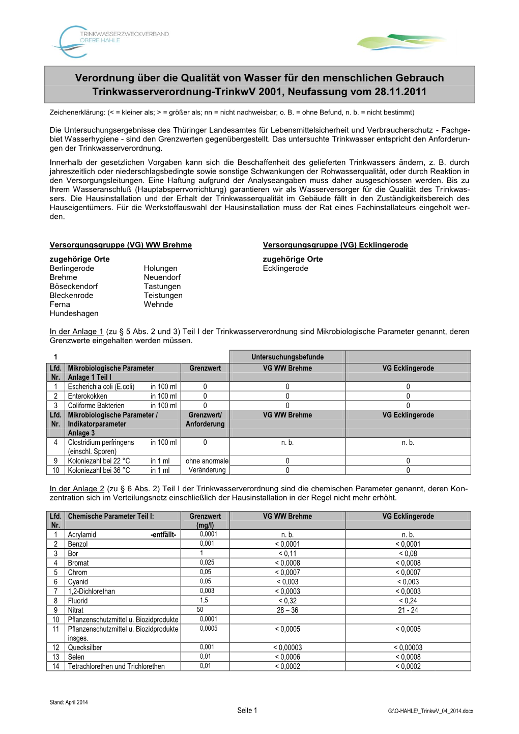 Verordnung Über Die Qualität Von Wasser Für Den Menschlichen Gebrauch Trinkwasserverordnung-Trinkwv 2001, Neufassung Vom 28.11.2011