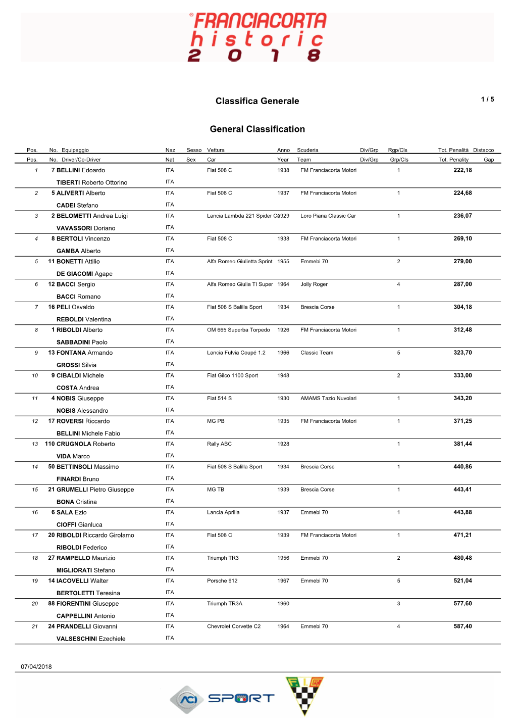 Classifica Generale General Classification