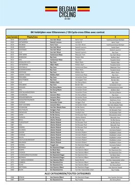 BK Veldrijden Voor Eliterenners / CB Cyclo-Cross Elites Avec Contrat