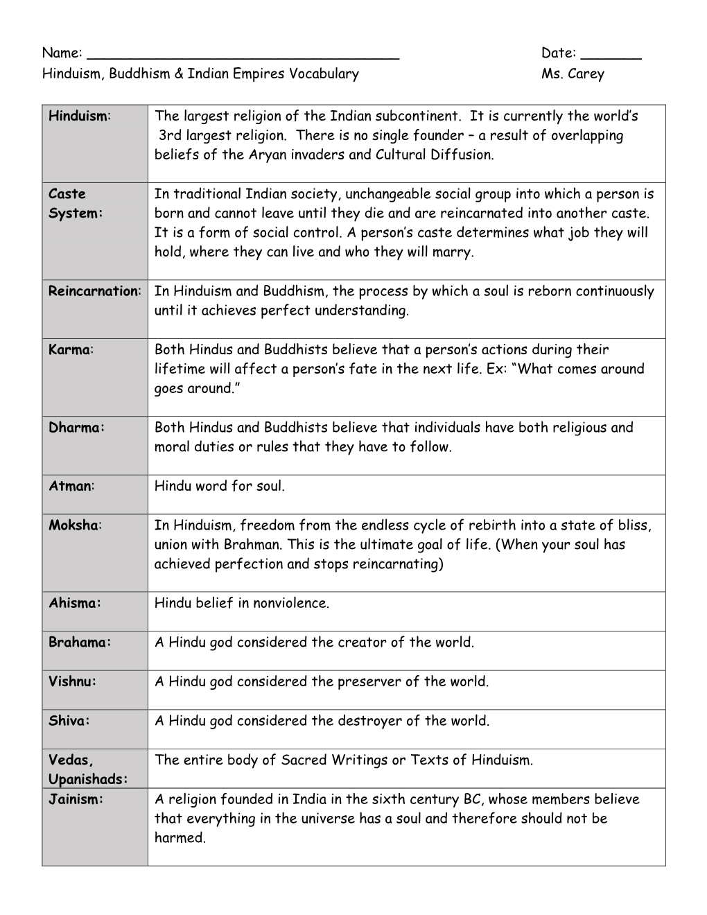 Hinduism/Buddhism Vocabulary