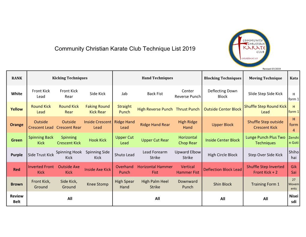 Community Christian Karate Club Technique List 2019