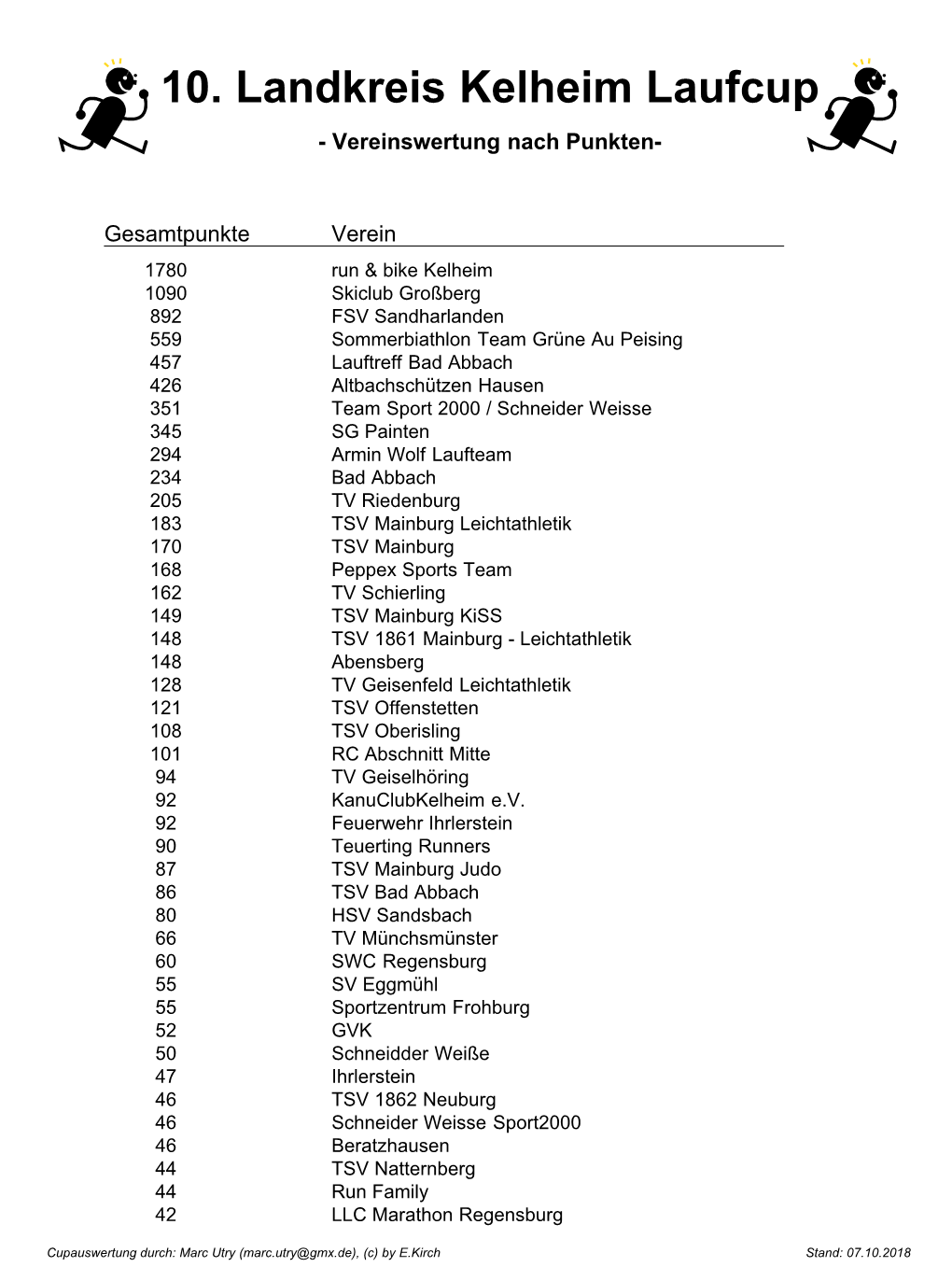 Vereinswertung Nach Punkten