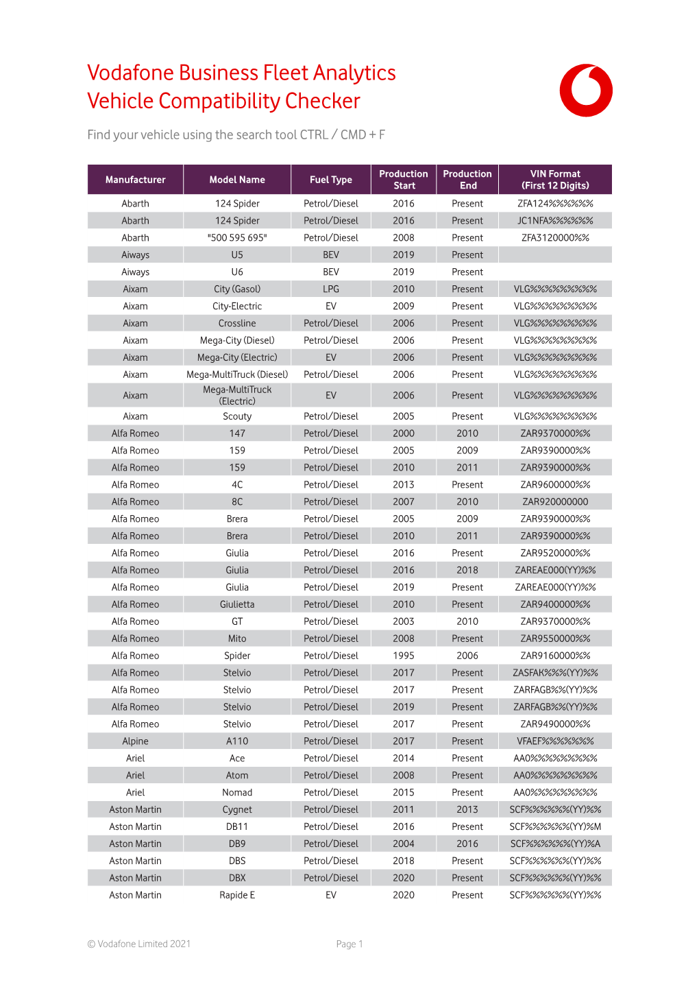 Vodafone Business Fleet Analytics Vehicle Compatibility Checker