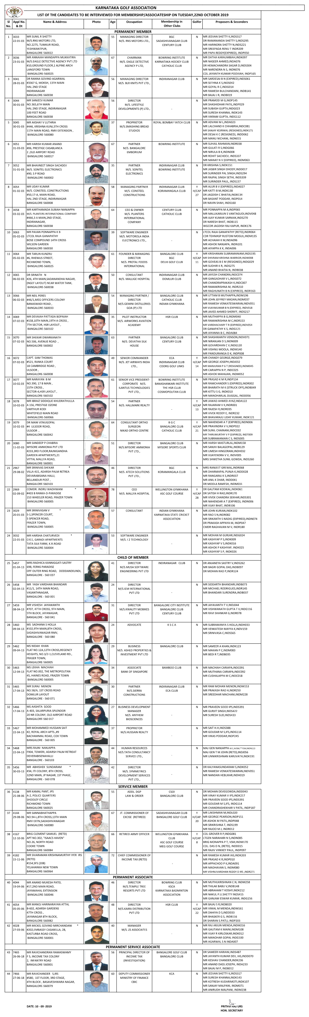 KARNATAKA GOLF ASSOCIATION LIST of the CANDIDATES to BE INTERVIEWED for MEMBERSHIP/ASSOCIATESHIP on TUESDAY,22ND OCTOBER 2019 Sl Appl No